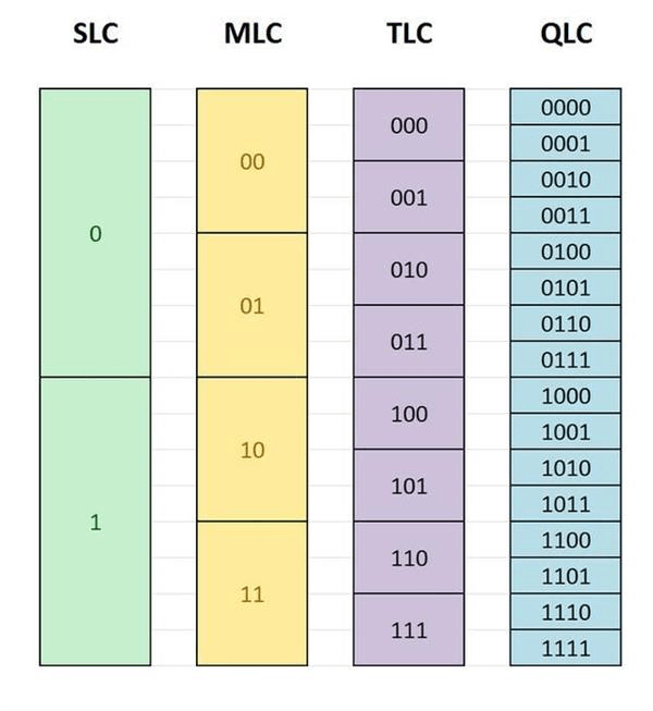 Tlc Mlc 3d Nand